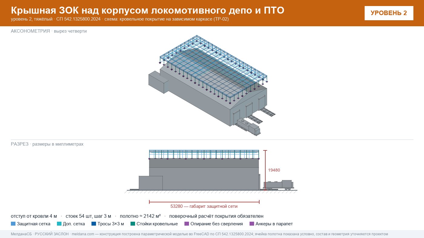 Защита депо и ПТО от БПЛА — крышная ЗОК по СП 542 в Горно-Алтайске