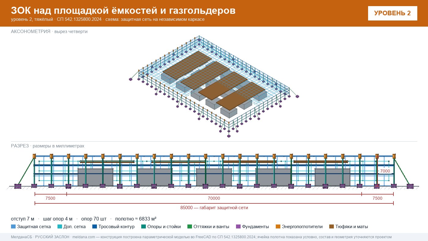 Защита кислородной станции и баллонов больницы от дронов в Горно-Алтайске