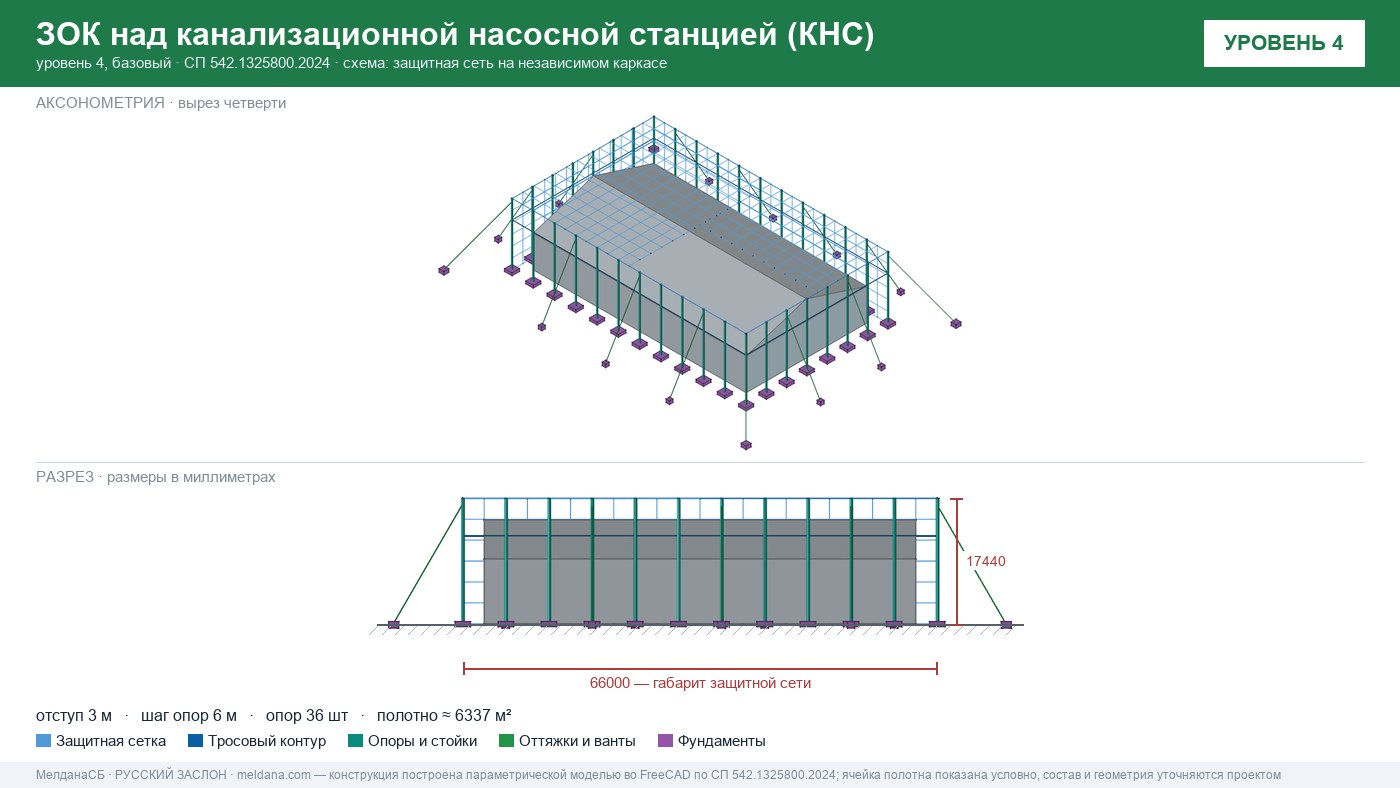 Защита канализационной насосной станции (КНС) от БПЛА в Горно-Алтайске — ЗОК ЗАСЛОН