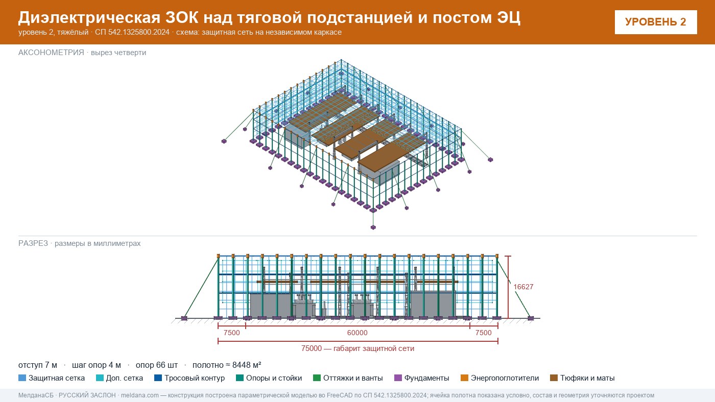 Защита тяговой подстанции от дронов — диэлектрическая ЗОК ЗАСЛОН-Д в Горно-Алтайске
