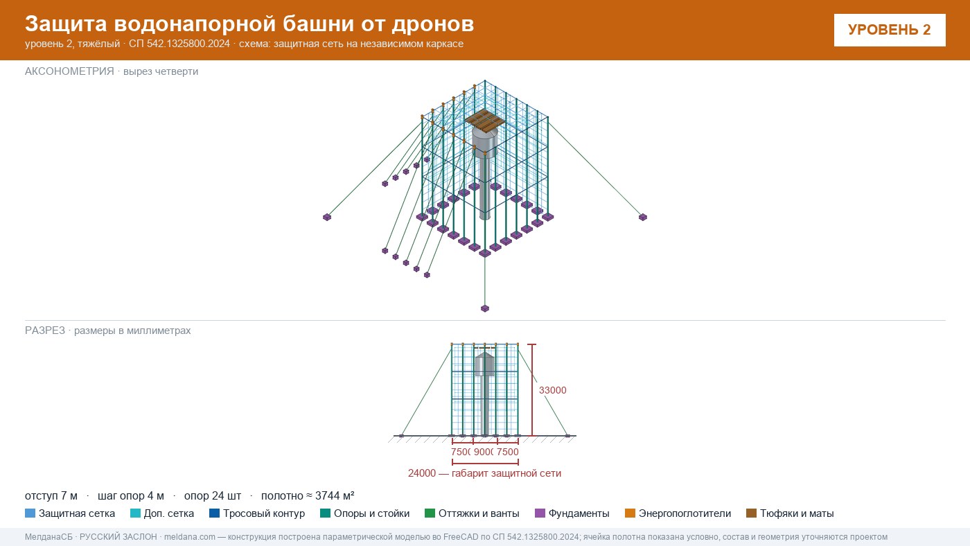 Защита водонапорной башни от дронов в Горно-Алтайске — ЗОК ЗАСЛОН по СП 542