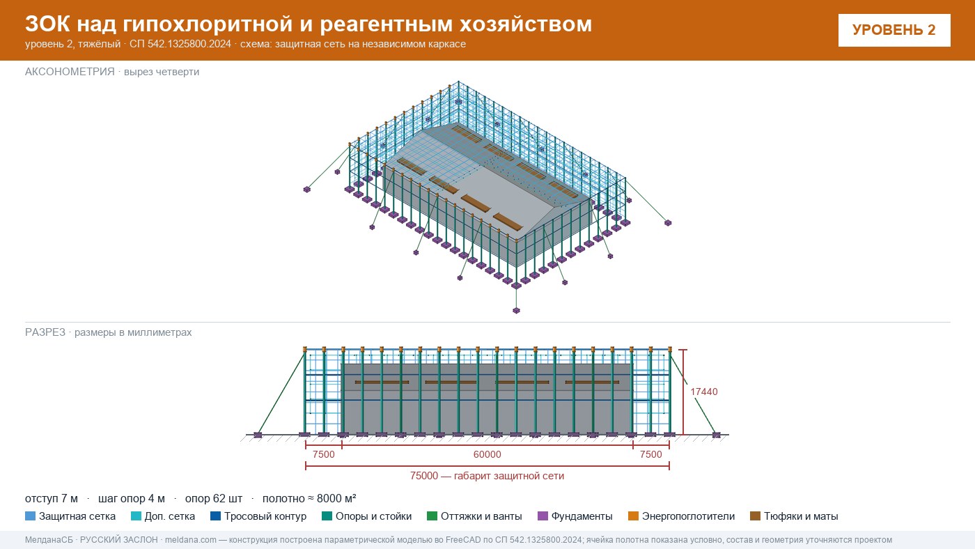Защита гипохлоритной и реагентного хозяйства от БПЛА в Горно-Алтайске — ЗОК ЗАСЛОН