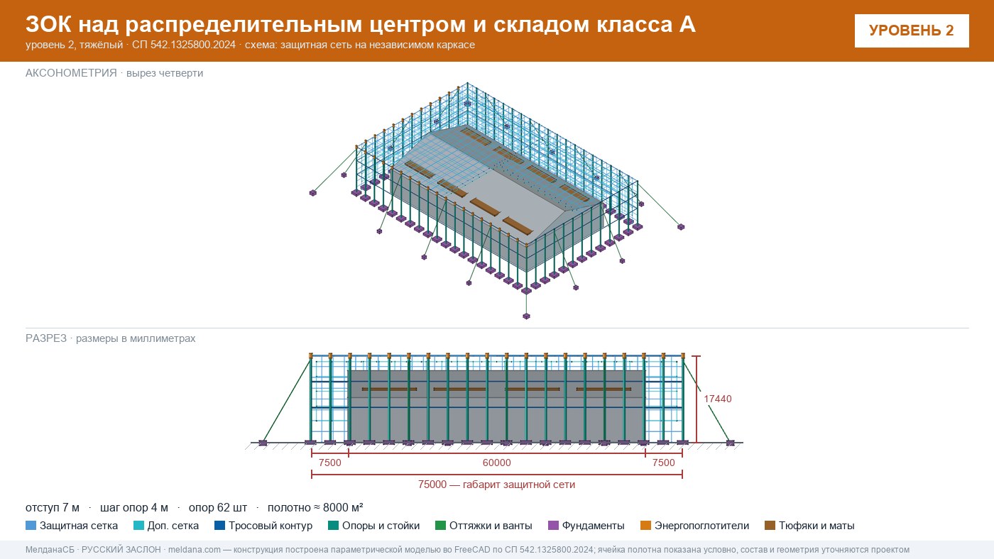 Защита склада и логистического комплекса от дронов в Горно-Алтайске