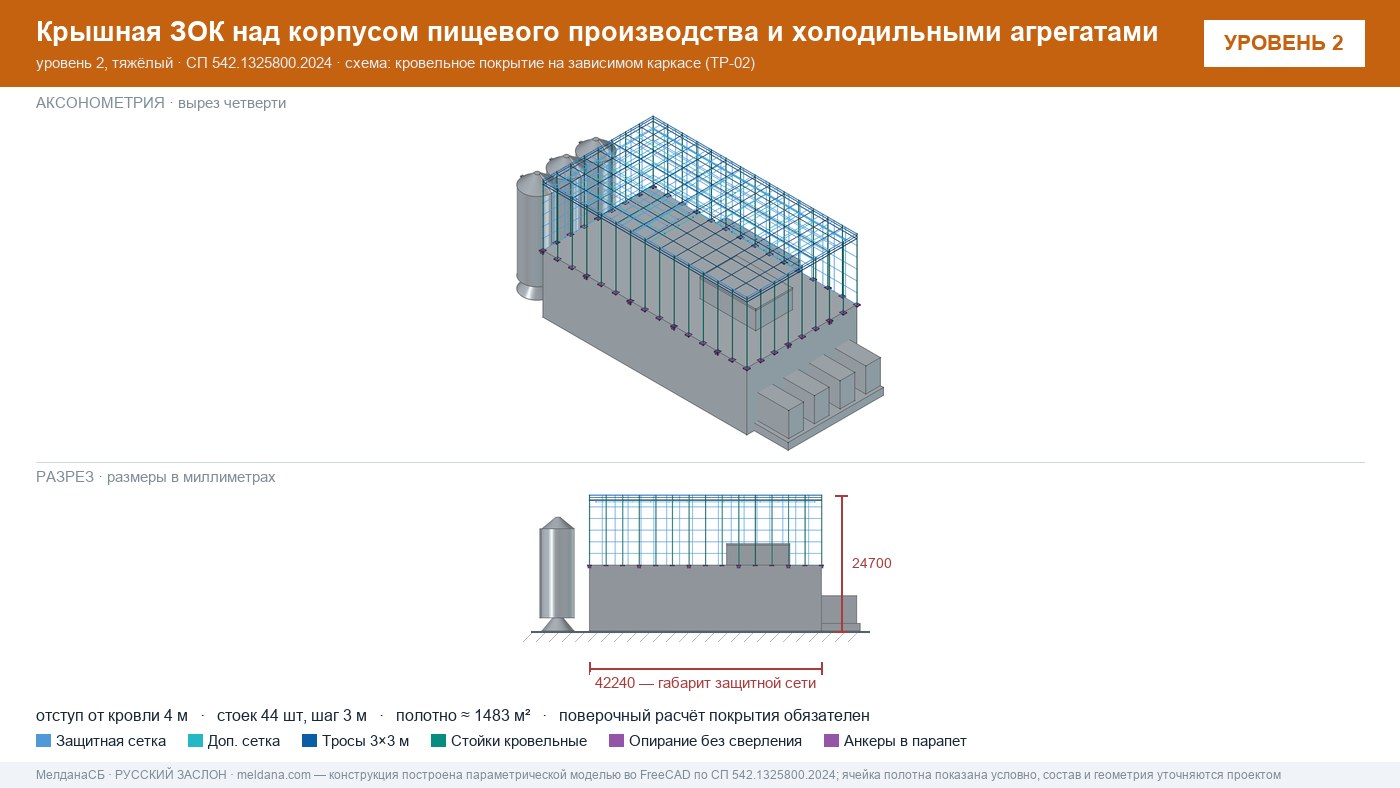 Защита пищевого производства от БПЛА — ЗОК по СП 542 в Горно-Алтайске