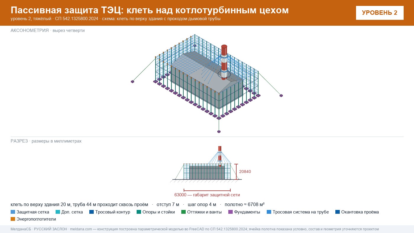 Защита ТЭЦ от БПЛА Горно-Алтайске: типовое решение пассивной защиты по альбому Минэнерго