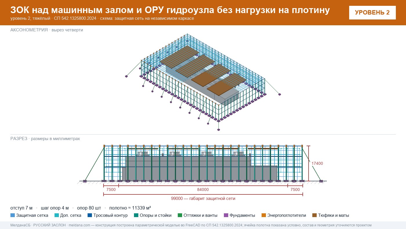 Защита ГЭС и ГАЭС от дронов — ЗОК по СП 542 без нагрузки на плотину в Горно-Алтайске