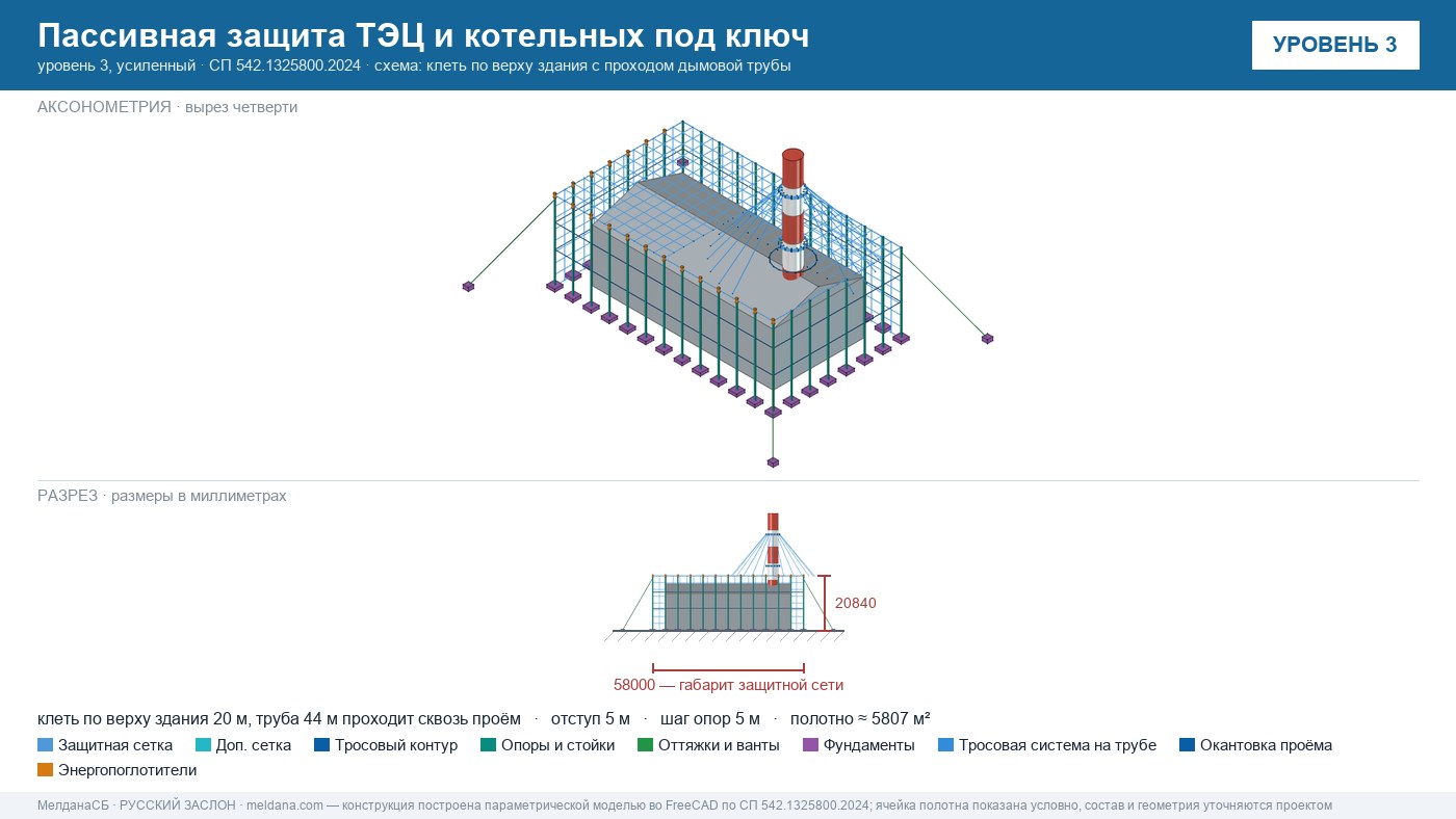 Пассивная защита ТЭЦ и котельных от БПЛА под ключ Горно-Алтайске — по альбому Минэнерго и СП 542 
