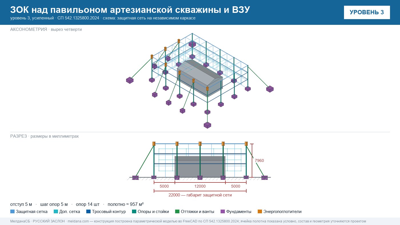 Защита артезианских скважин и ВЗУ от БПЛА в Горно-Алтайске — ЗОК ЗАСЛОН