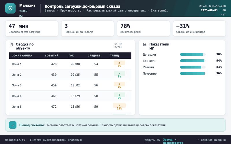 Отчёт за период — Система Малахит